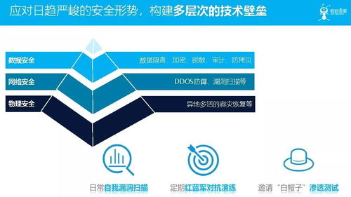 金融科技在服務(wù)實(shí)體經(jīng)濟(jì)和防范化解風(fēng)險(xiǎn)中的技術(shù)探索