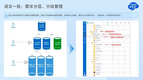 Jira停售，中國(guó)企業(yè)的研發(fā)管理交出完美答卷