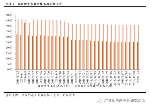 全國(guó)股轉(zhuǎn)公司發(fā)布專業(yè)技術(shù)服務(wù)業(yè)等四行業(yè)信息披露指引 促進(jìn)行業(yè)規(guī)范發(fā)展