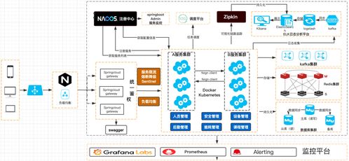 微服務(wù)架構(gòu)圖 從概念到技術(shù)實(shí)現(xiàn)
