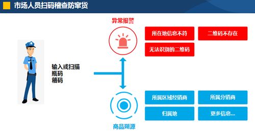 展商推介丨愛(ài)創(chuàng)科技 領(lǐng)先的全產(chǎn)業(yè)鏈追溯數(shù)字化運(yùn)營(yíng)服務(wù)商