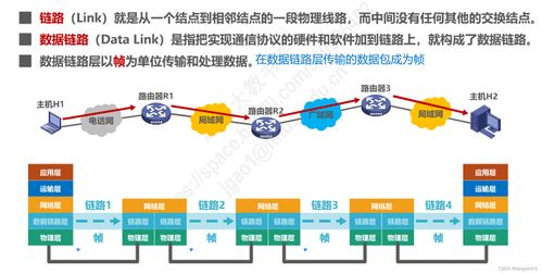 計算機(jī)網(wǎng)絡(luò)微課堂 數(shù)據(jù)鏈路層核心技術(shù)解析與設(shè)計成果轉(zhuǎn)讓