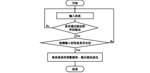 基于SpringBoot的智能物業(yè)管理系統(tǒng)設(shè)計與實現(xiàn)