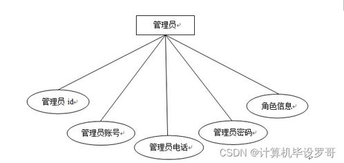 SSM旅游網(wǎng)站管理系統(tǒng)W019R9 附源碼詳解與新手入門指南
