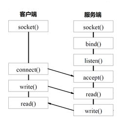 輕松構(gòu)建微服務 遠程調(diào)用與計算機網(wǎng)絡設(shè)計成果轉(zhuǎn)讓