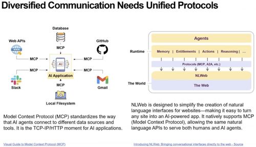 芮勇AI Agent九問 從大模型局限到未來智能與網(wǎng)絡(luò)設(shè)計(jì)的融合探索