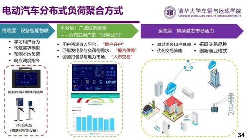 電動汽車與電網互動（V2G）技術的潛力與實施可行性研究——基于網絡技術服務的視角
