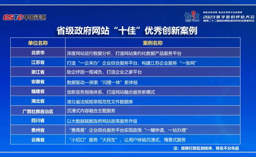 湖北省數字政府建設成效顯著 服務能力與政府網站績效雙獲佳績