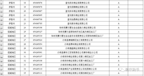 關(guān)于棉花加工廠誠信經(jīng)營評價(jià)等級與物業(yè)服務(wù)評估結(jié)果的公示